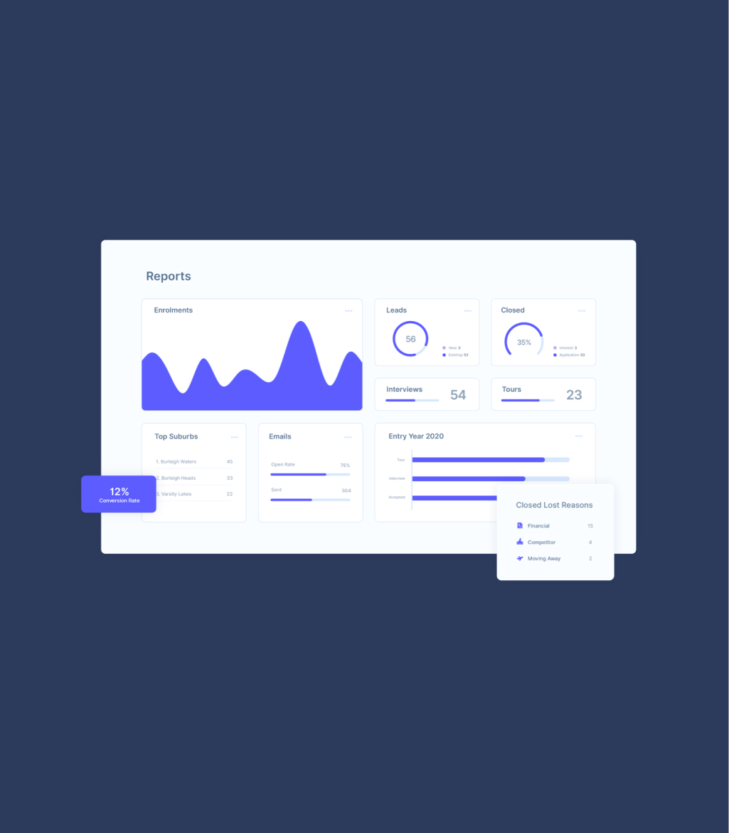 Digistorm — Funnel detail