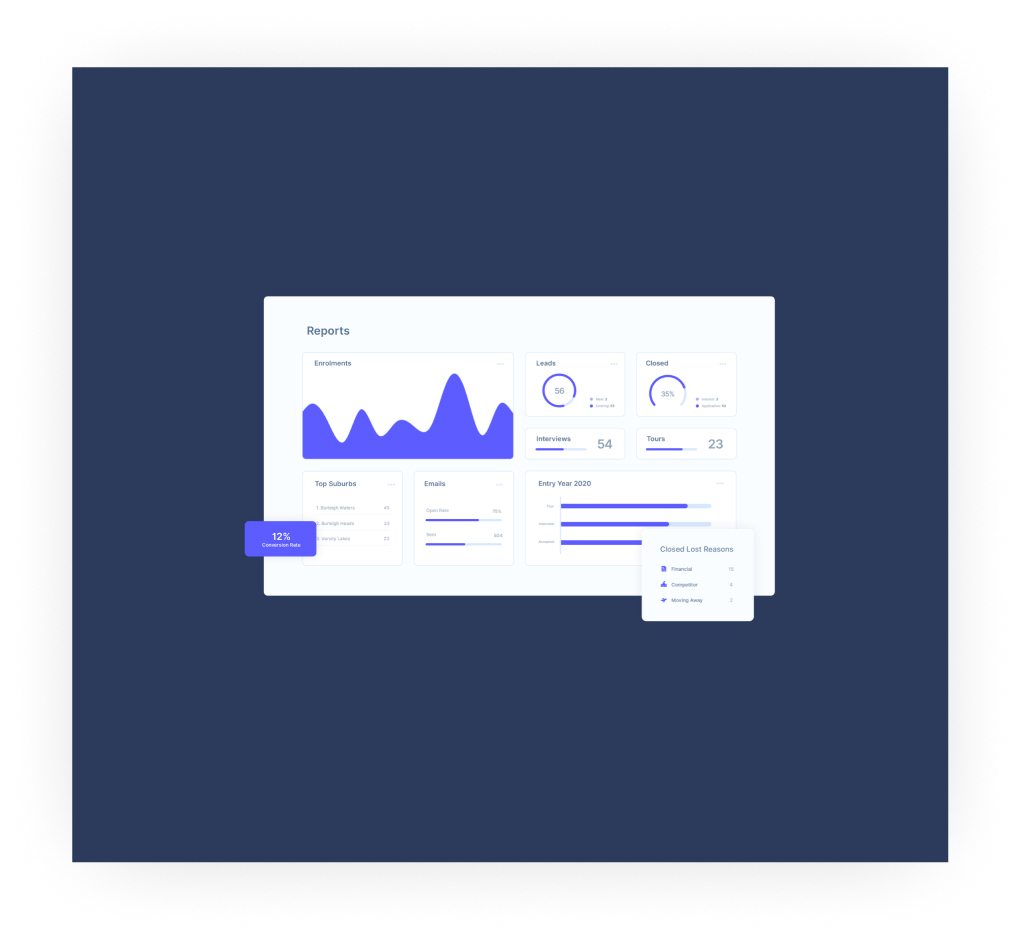 Digistorm — Funnel detail